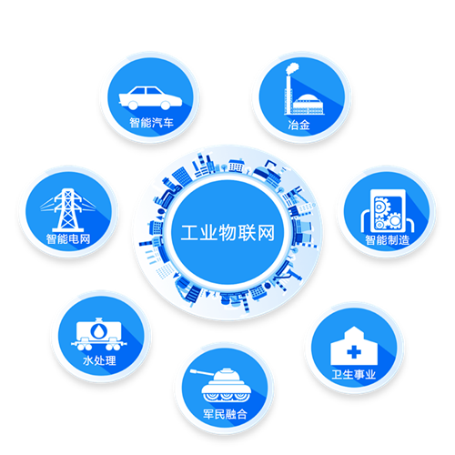工業(yè)物聯(lián)網(wǎng).png