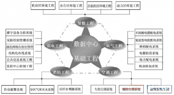 數(shù)據(jù)中心機房設(shè)計-3.png
