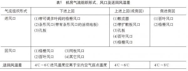 數(shù)據(jù)中心機房設(shè)計-4.jpg
